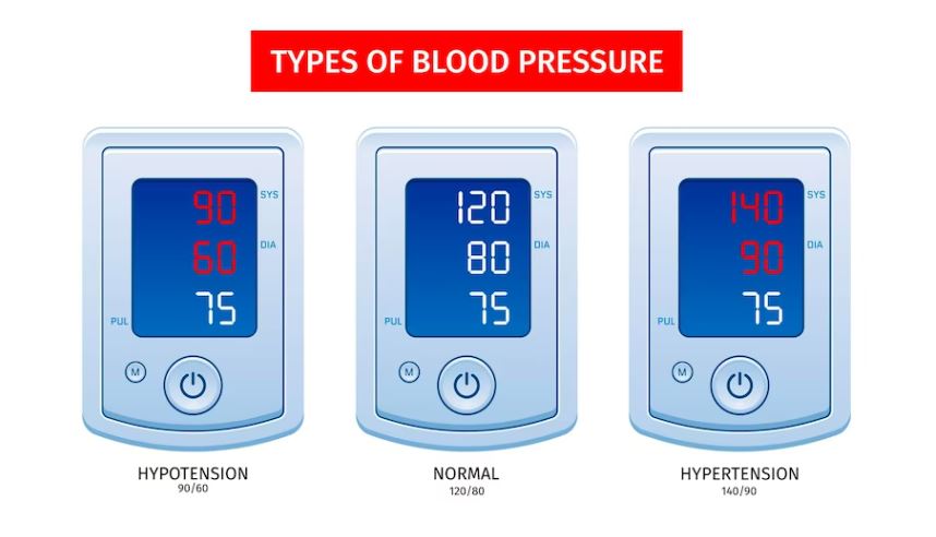 hypertension ranges